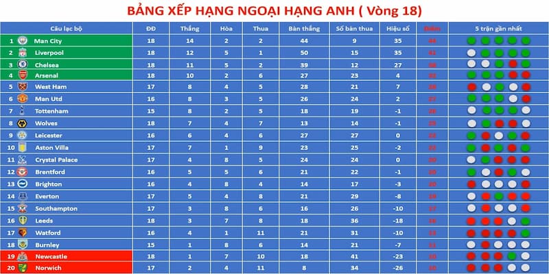 Bảng xếp hạng bóng đá Lợi ích của việc theo dõi bảng xếp hạng