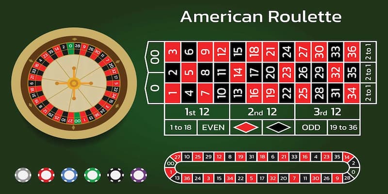 Roulette Lợi ích khi chơi roulette